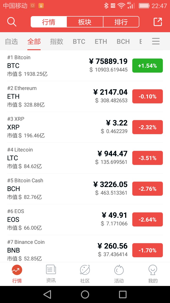 BTC又一支独绿了~